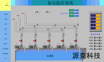 主界面上直观显示整个排水系统,实时显示水泵的运行状态,水泵入水口